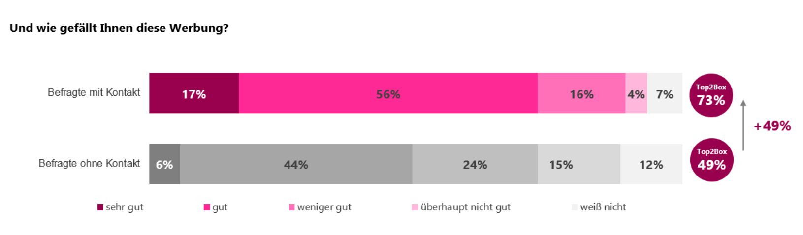 Werbemittelgefallen AdDefend dcore