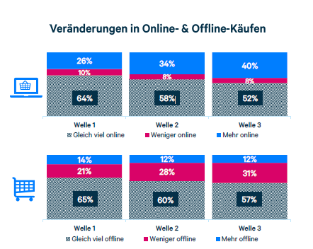 Appinio AdDefend Online Käufe Umfrage