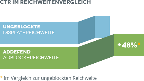 Stayfriends CTR Vergleich