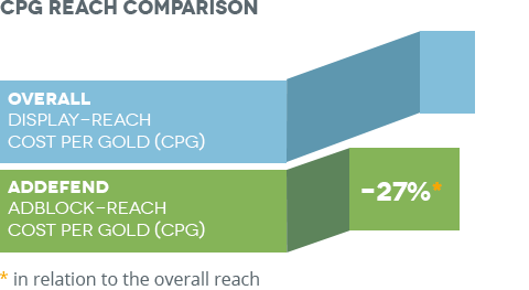 Stayfriends CPG Comparison