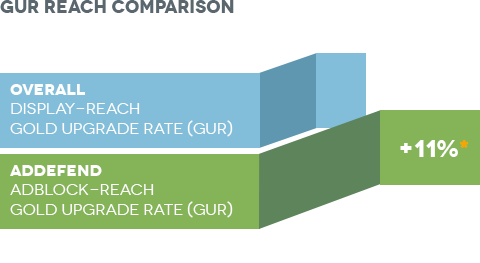 Stayfriends GUR Comparison